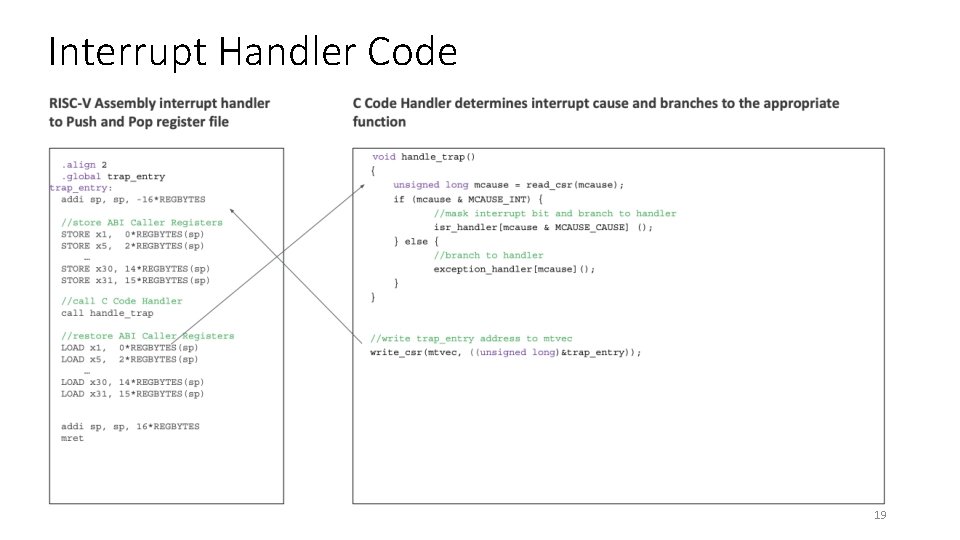 Interrupt Handler Code 19 