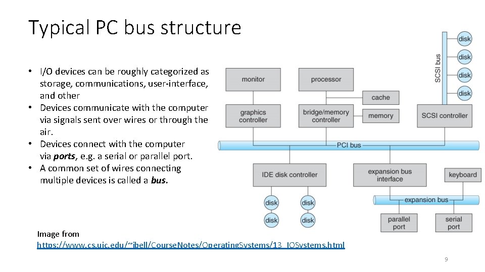 Typical PC bus structure • I/O devices can be roughly categorized as storage, communications,