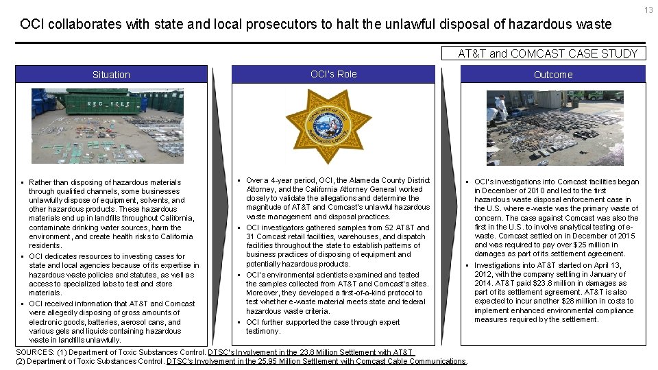13 OCI collaborates with state and local prosecutors to halt the unlawful disposal of