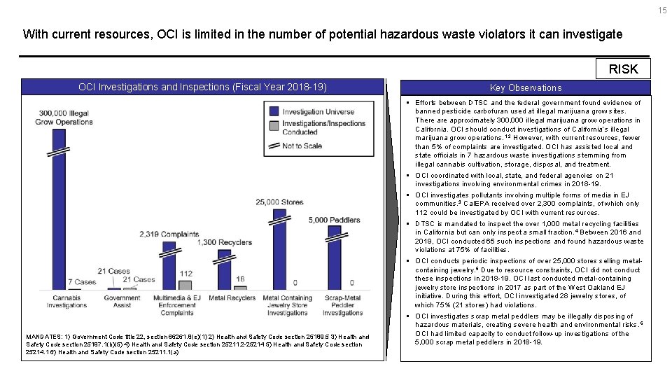 15 With current resources, OCI is limited in the number of potential hazardous waste