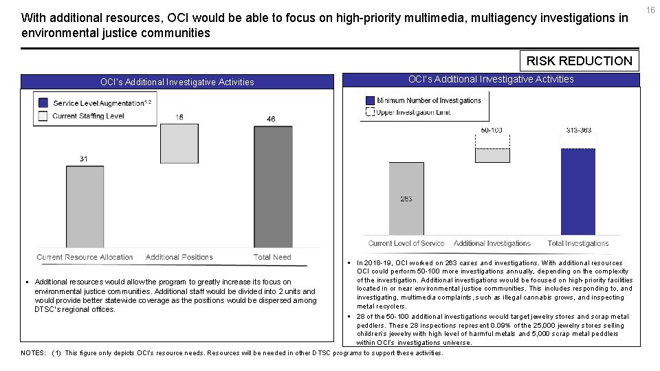 With additional resources, OCI would be able to focus on high-priority multimedia, multiagency investigations
