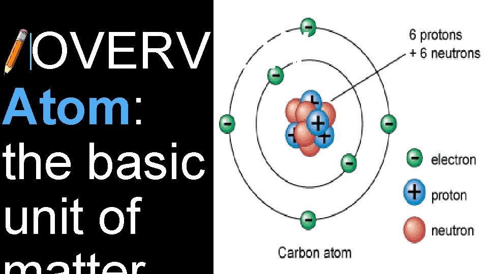 OVERVIEW Atom: the basic unit of OVERVIEW Atom: the basic unit of