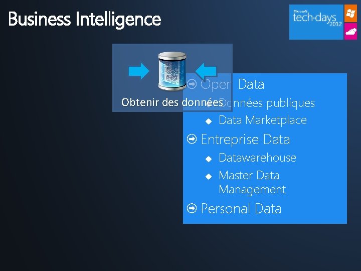 Business Intelligence Open Data Obtenir des données Données publiques Data Marketplace Entreprise Datawarehouse Master