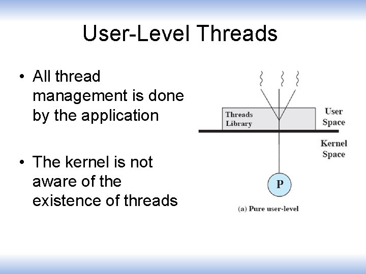 User-Level Threads • All thread management is done by the application • The kernel