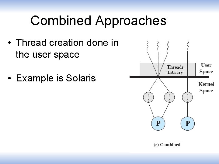 Combined Approaches • Thread creation done in the user space • Example is Solaris