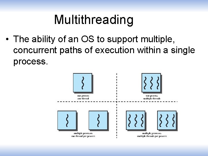 Multithreading • The ability of an OS to support multiple, concurrent paths of execution