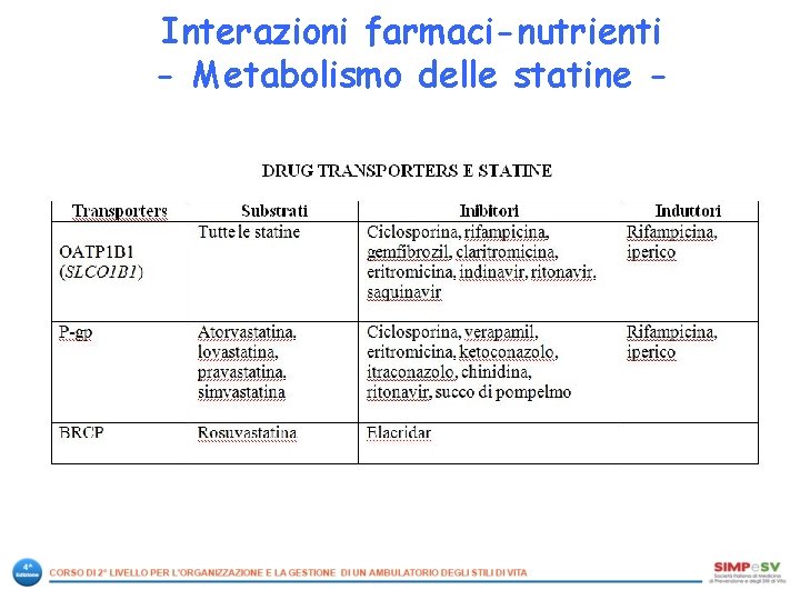 Interazioni farmaci-nutrienti - Metabolismo delle statine - 