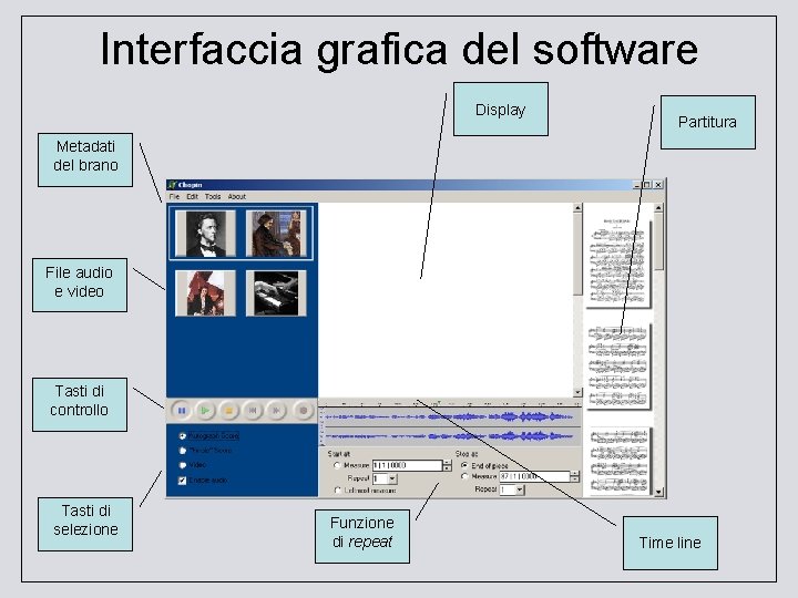 Interfaccia grafica del software Display Partitura Metadati del brano File audio e video Tasti