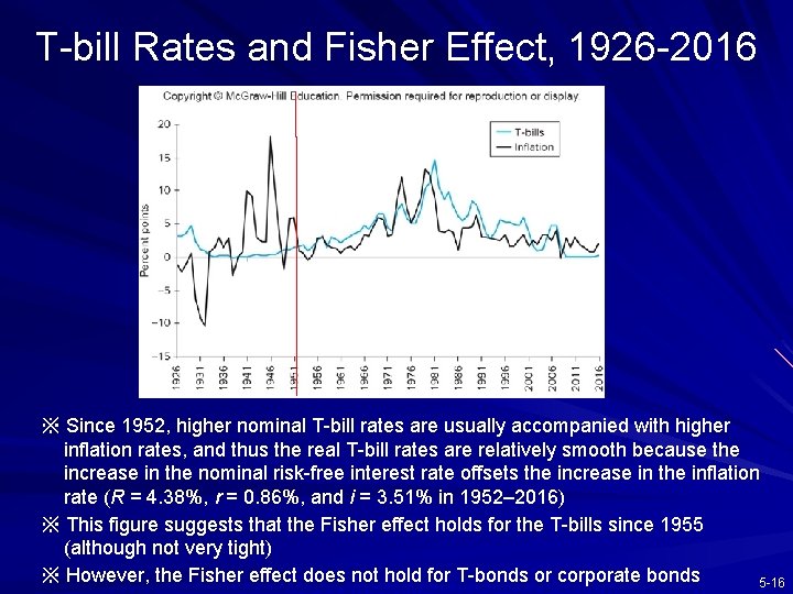 T-bill Rates and Fisher Effect, 1926 -2016 ※ Since 1952, higher nominal T-bill rates