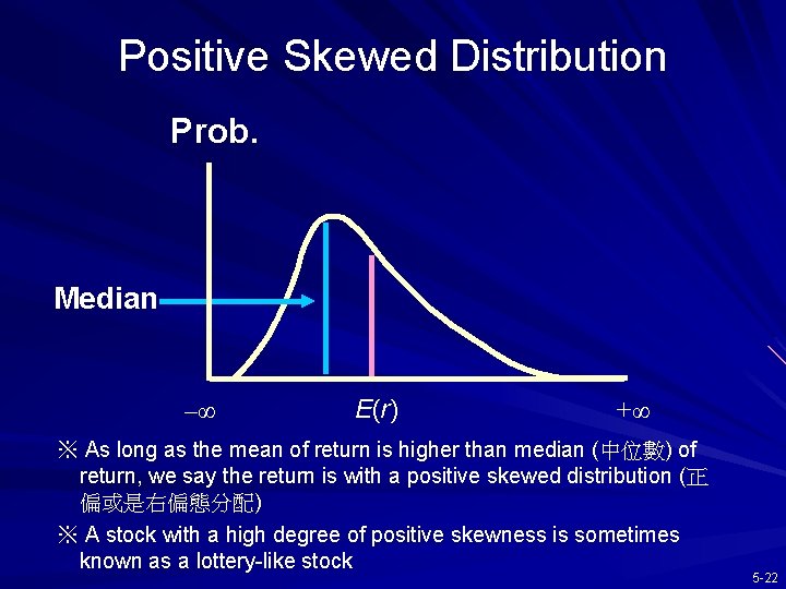 Positive Skewed Distribution Prob. Median –∞ E(r) +∞ ※ As long as the mean