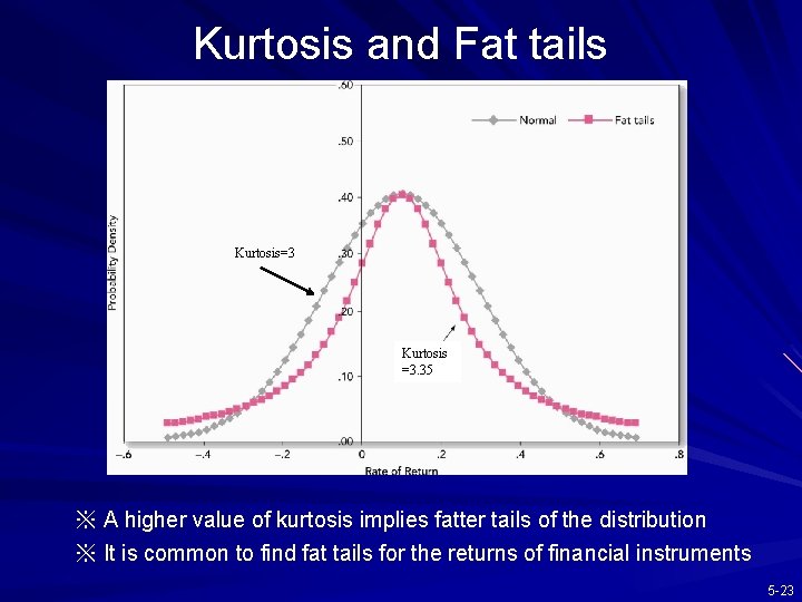 Kurtosis and Fat tails Kurtosis=3 Kurtosis =3. 35 ※ A higher value of kurtosis