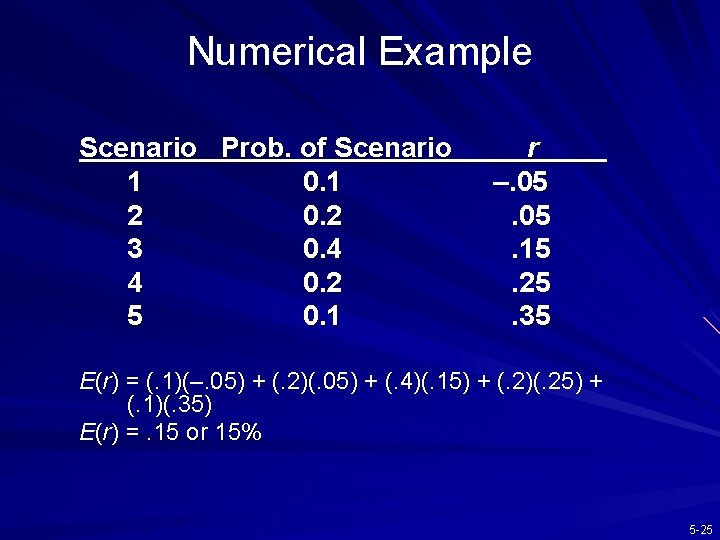 Numerical Example Scenario Prob. of Scenario 1 0. 1 2 0. 2 3 0.