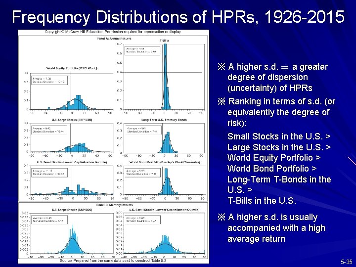 Frequency Distributions of HPRs, 1926 -2015 ※ A higher s. d. a greater degree