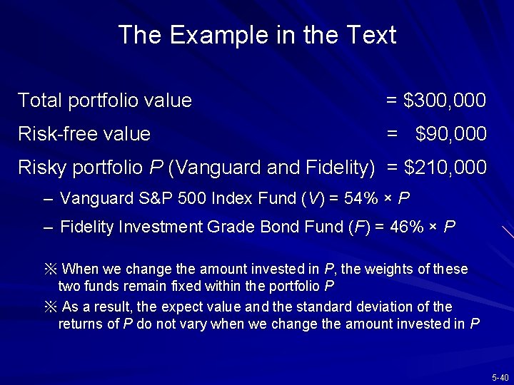 The Example in the Text Total portfolio value = $300, 000 Risk-free value =