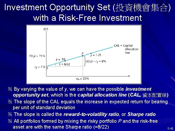 Investment Opportunity Set (投資機會集合) with a Risk-Free Investment ※ By varying the value of
