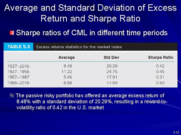 Average and Standard Deviation of Excess Return and Sharpe Ratio Sharpe ratios of CML