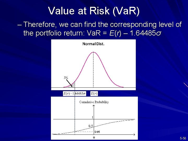 Value at Risk (Va. R) – Therefore, we can find the corresponding level of