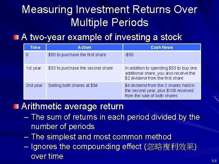 Measuring Investment Returns Over Multiple Periods A two-year example of investing a stock Time