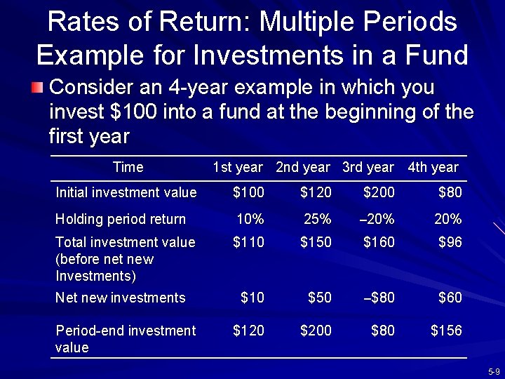 Rates of Return: Multiple Periods Example for Investments in a Fund Consider an 4