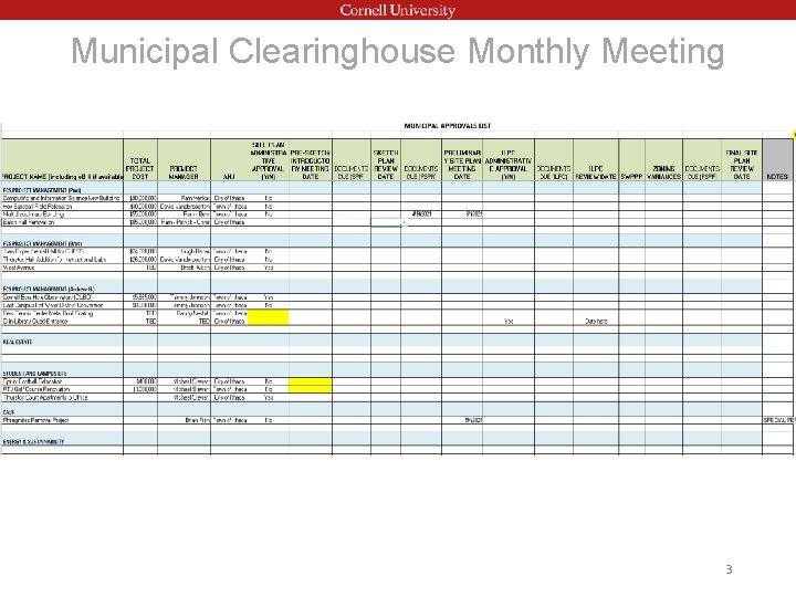 Municipal Clearinghouse Monthly Meeting BOTANIC GARDENS “RICE BOWL” HERITAGE OAKS 3 