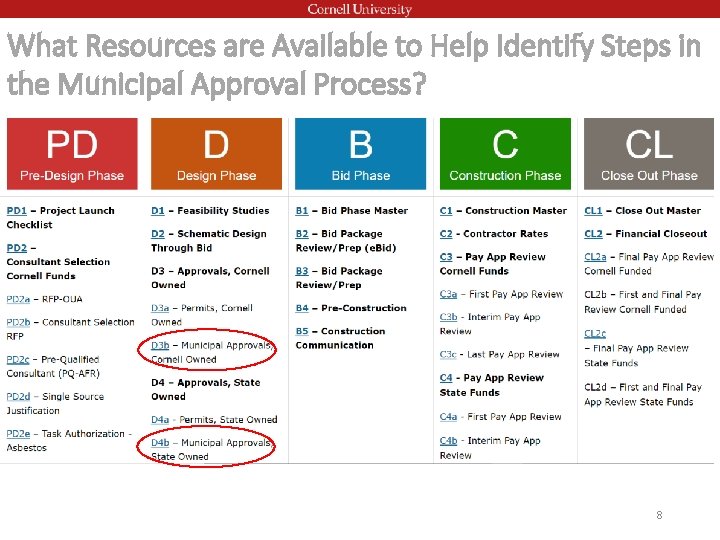 What Resources are Available to Help Identify Steps in the Municipal Approval Process? 8