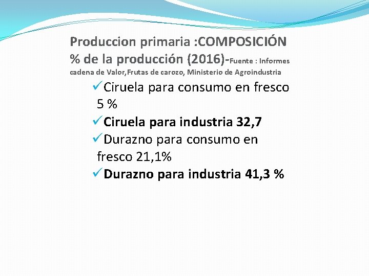 Produccion primaria : COMPOSICIÓN % de la producción (2016)-Fuente : Informes cadena de Valor,