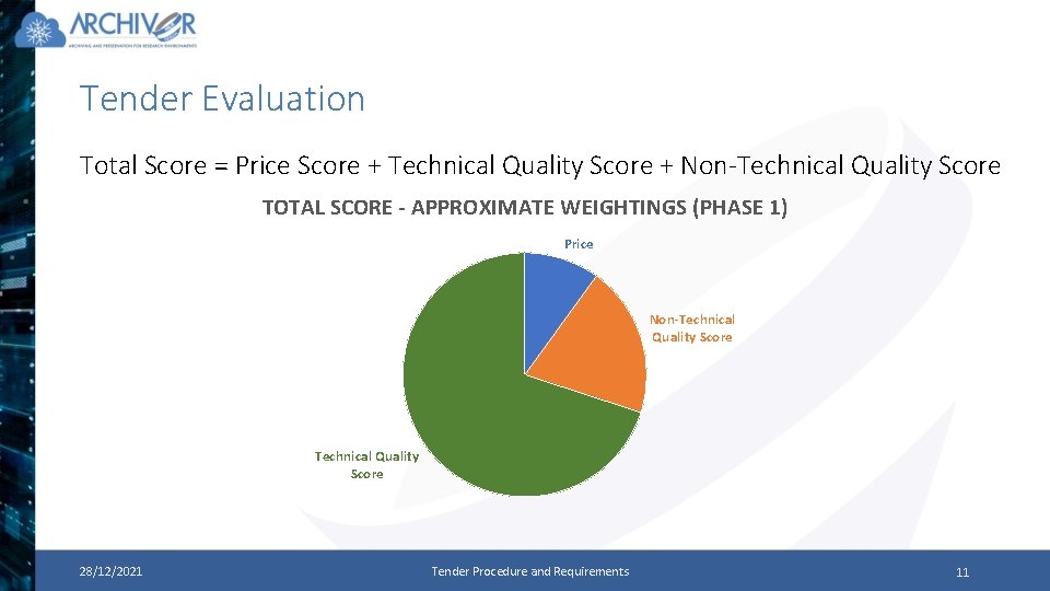 Tender Evaluation Total Score = Price Score + Technical Quality Score + Non-Technical Quality