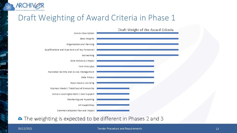 Draft Weighting of Award Criteria in Phase 1 Service Description Draft Weight of the