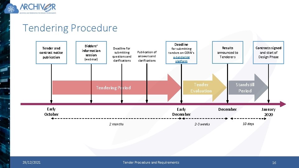 Tendering Procedure Tender and contract notice publication Bidders’ information session (webinar) Deadline for submitting