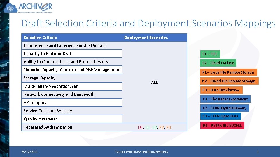 Draft Selection Criteria and Deployment Scenarios Mappings Selection Criteria Deployment Scenarios Competence and Experience