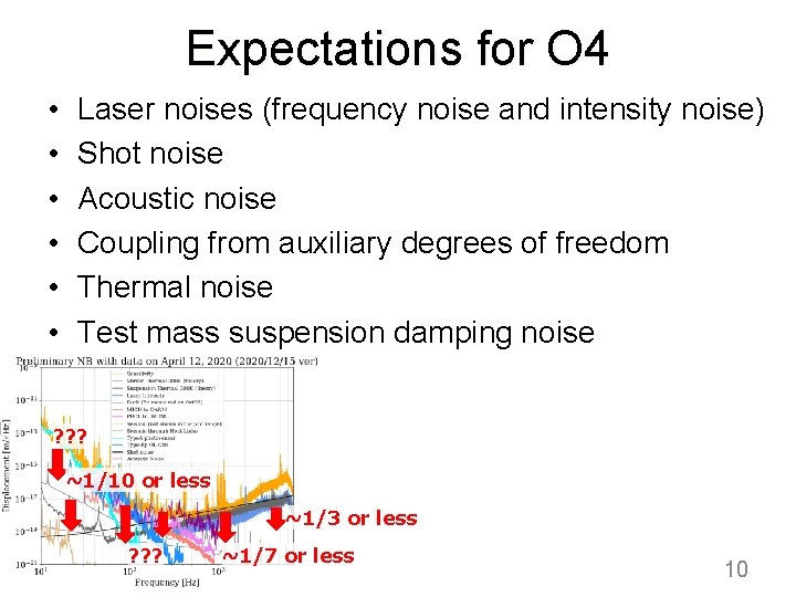 Expectations for O 4 • • • Laser noises (frequency noise and intensity noise)