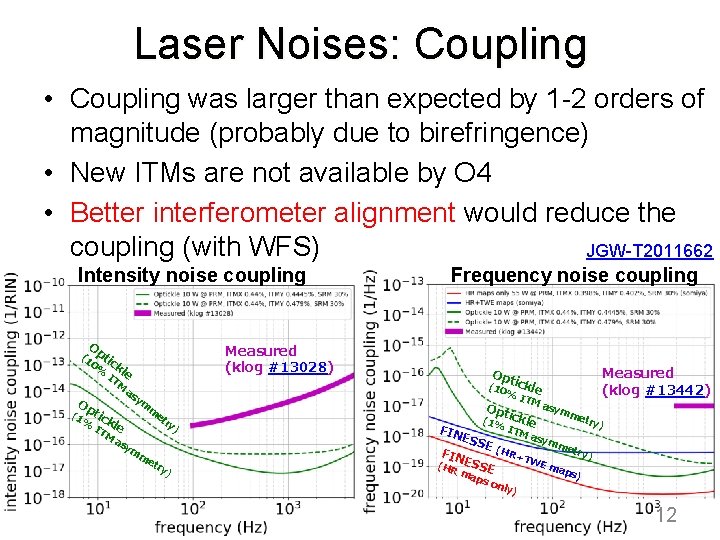 Laser Noises: Coupling • Coupling was larger than expected by 1 -2 orders of