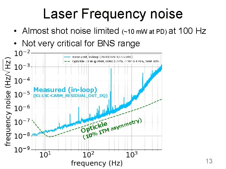 Laser Frequency noise • Almost shot noise limited (~10 m. W at PD) at