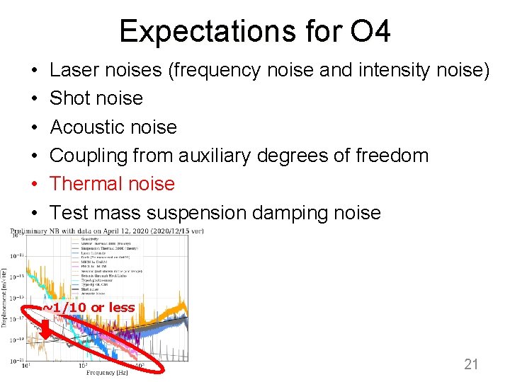 Expectations for O 4 • • • Laser noises (frequency noise and intensity noise)