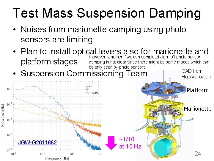 Test Mass Suspension Damping • Noises from marionette damping using photo sensors are limiting