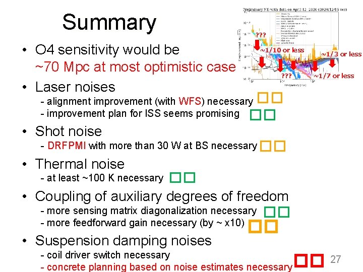 Summary • O 4 sensitivity would be ~70 Mpc at most optimistic case •