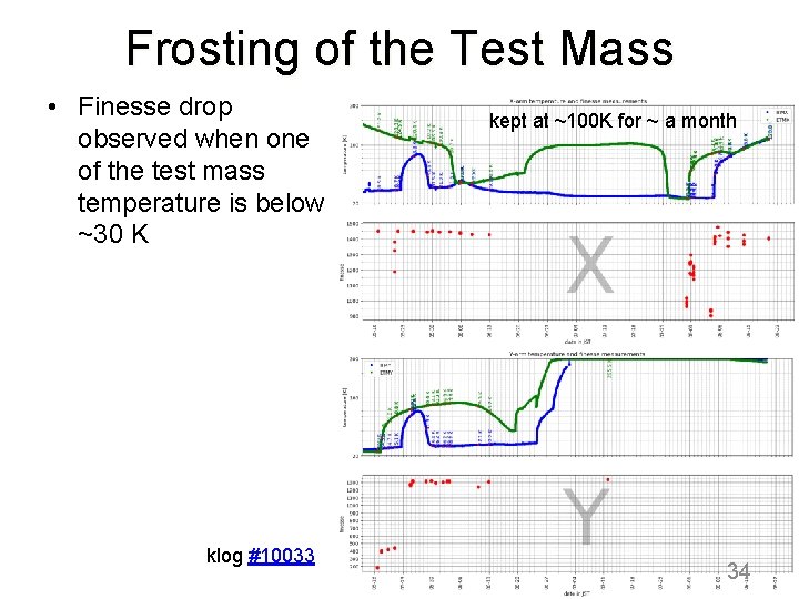Frosting of the Test Mass • Finesse drop observed when one of the test