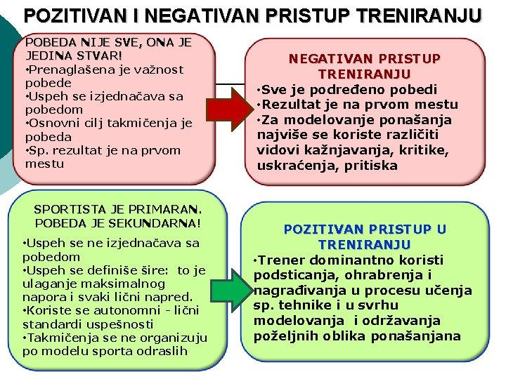 POZITIVAN I NEGATIVAN PRISTUP TRENIRANJU POBEDA NIJE SVE, ONA JE JEDINA STVAR! • Prenaglašena