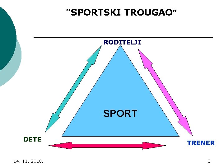 ”SPORTSKI TROUGAO” RODITELJI SPORT DETE 14. 11. 2010. TRENER 3 