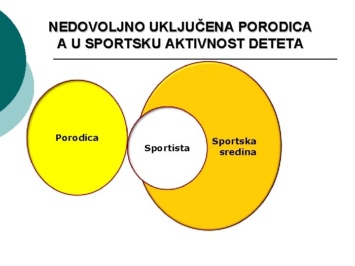 NEDOVOLJNO UKLJUČENA PORODICA A U SPORTSKU AKTIVNOST DETETA Porodica Sportista Sportska sredina 