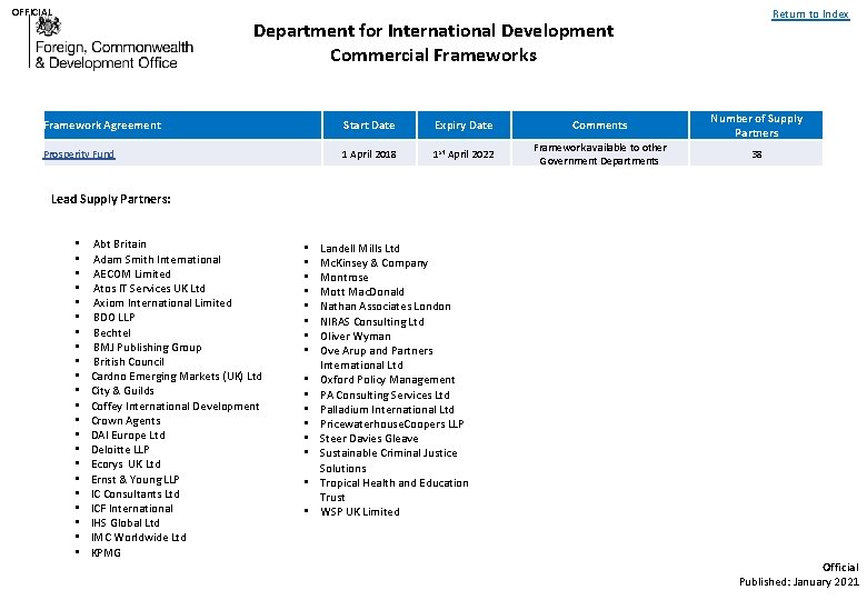 OFFICIAL Return to Index Department for International Development Commercial Frameworks Framework Agreement Start Date OFFICIAL Return to Index Department for International Development Commercial Frameworks Framework Agreement Start Date