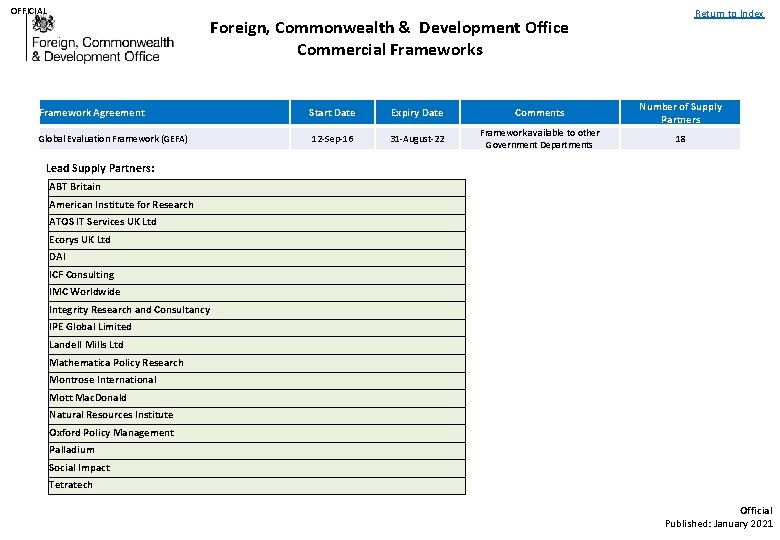 OFFICIAL Return to Index Foreign, Commonwealth & Development Office Commercial Frameworks Framework Agreement Start OFFICIAL Return to Index Foreign, Commonwealth & Development Office Commercial Frameworks Framework Agreement Start