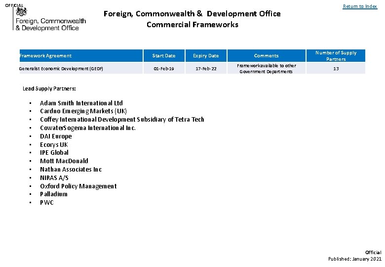 OFFICIAL Return to Index Foreign, Commonwealth & Development Office Commercial Frameworks Framework Agreement Start OFFICIAL Return to Index Foreign, Commonwealth & Development Office Commercial Frameworks Framework Agreement Start