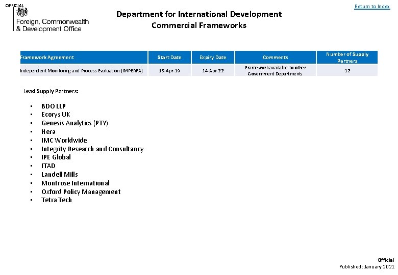 OFFICIAL Return to Index Department for International Development Commercial Frameworks Framework Agreement Start Date OFFICIAL Return to Index Department for International Development Commercial Frameworks Framework Agreement Start Date
