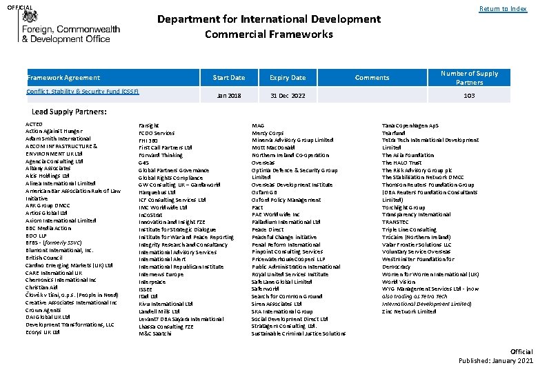 OFFICIAL Return to Index Department for International Development Commercial Frameworks Framework Agreement Conflict, Stability OFFICIAL Return to Index Department for International Development Commercial Frameworks Framework Agreement Conflict, Stability