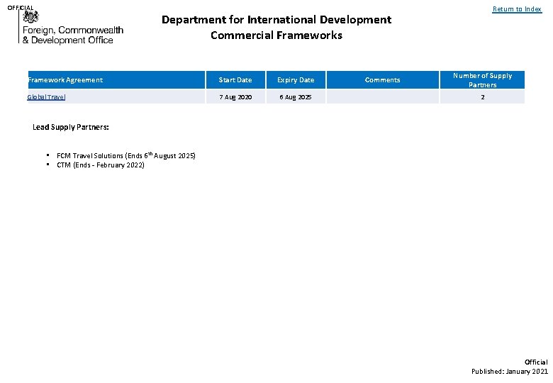 OFFICIAL Return to Index Department for International Development Commercial Frameworks Framework Agreement Start Date OFFICIAL Return to Index Department for International Development Commercial Frameworks Framework Agreement Start Date