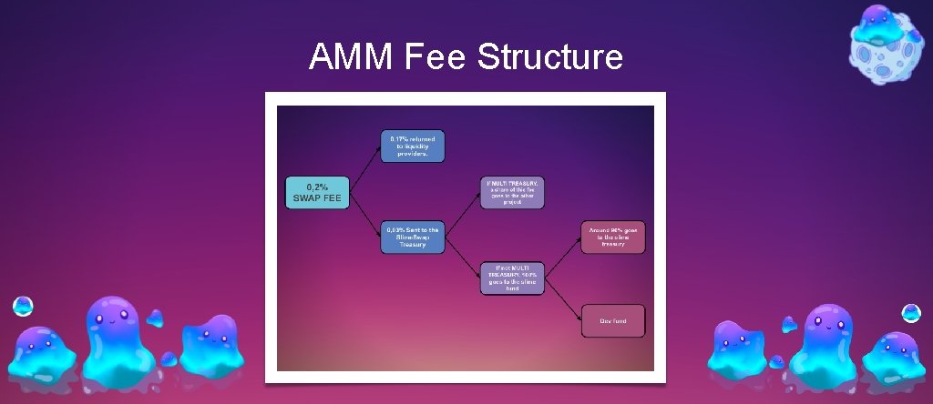 AMM Fee Structure 