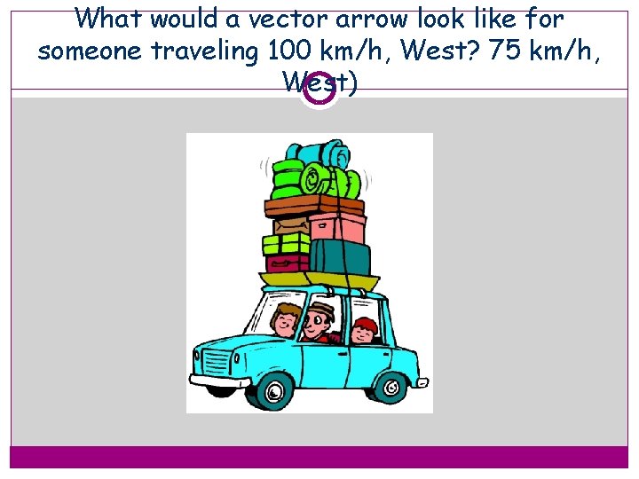 What would a vector arrow look like for someone traveling 100 km/h, West? 75