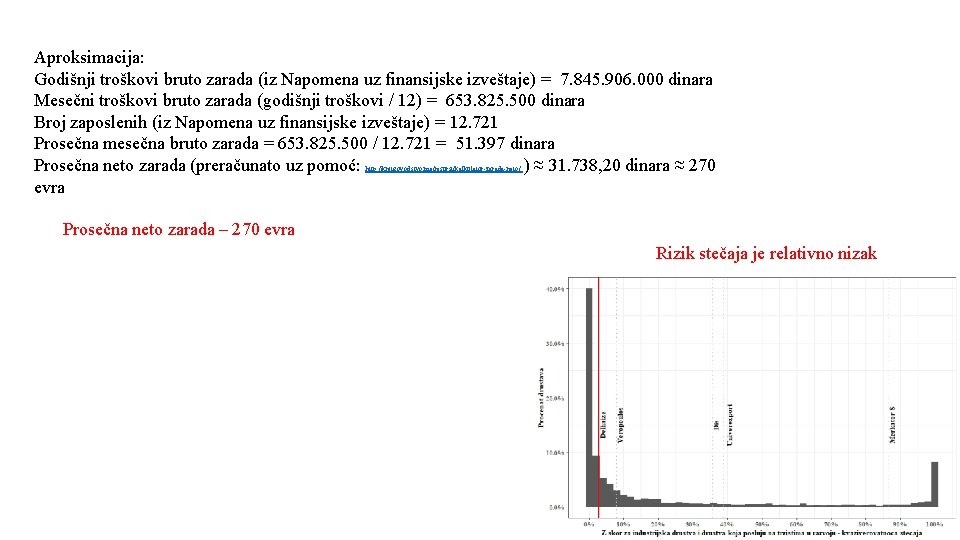 Aproksimacija: Godišnji troškovi bruto zarada (iz Napomena uz finansijske izveštaje) = 7. 845. 906.