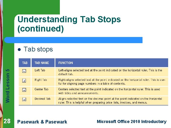 Understanding Tab Stops (continued) Tab stops Word Lesson 5 l 28 Pasewark & Pasewark